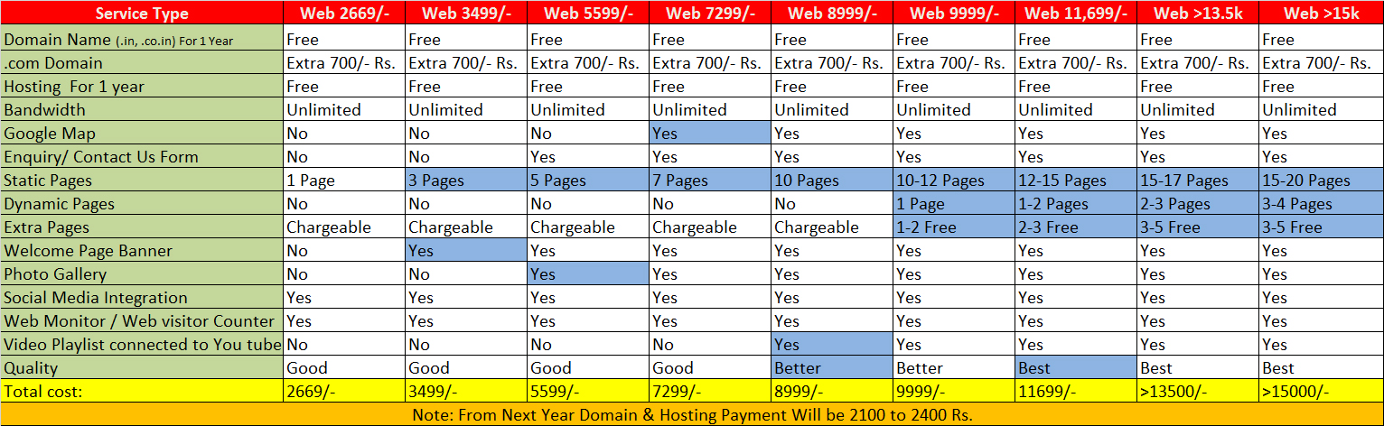 Website Plan 2023